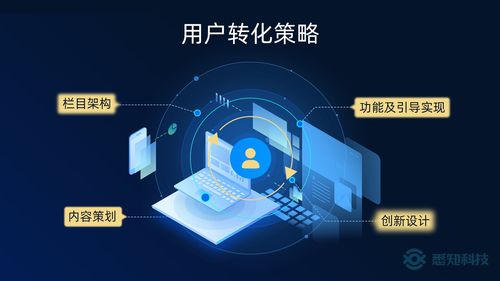五星云站易用便捷，悉知科技加速制造企業網站建設與升級