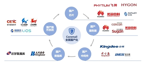 《2019年中國(guó)互聯(lián)網(wǎng)網(wǎng)絡(luò)安全報(bào)告》深度解讀 網(wǎng)絡(luò)安全態(tài)勢(shì)嚴(yán)峻，半數(shù)惡意程序攻擊源自美國(guó)