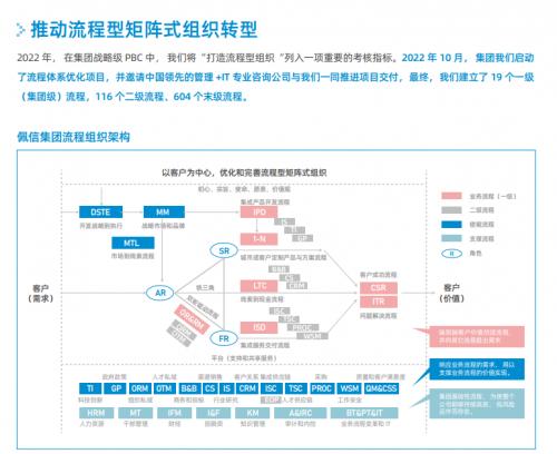 佩信集團(tuán)發(fā)布Passion Care專(zhuān)業(yè)服務(wù)品牌，深度賦能高科技互聯(lián)網(wǎng)企業(yè)人力資源管理