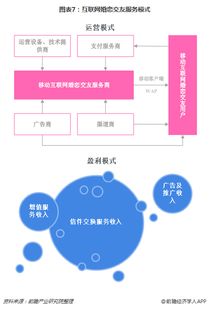 十張圖解讀互聯(lián)網(wǎng)婚戀交友行業(yè)發(fā)展趨勢(shì) 移動(dòng)端發(fā)力，行業(yè)競(jìng)爭(zhēng)步入下半場(chǎng)