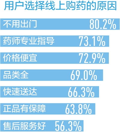 看病不出門(mén)，問(wèn)診盼精準(zhǔn) 互聯(lián)網(wǎng)醫(yī)療信息服務(wù)的新篇章